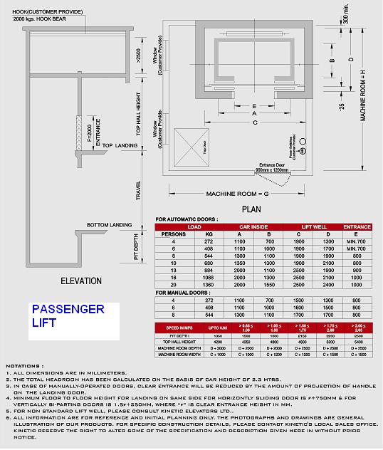 Passenger Lift Outline Dimension